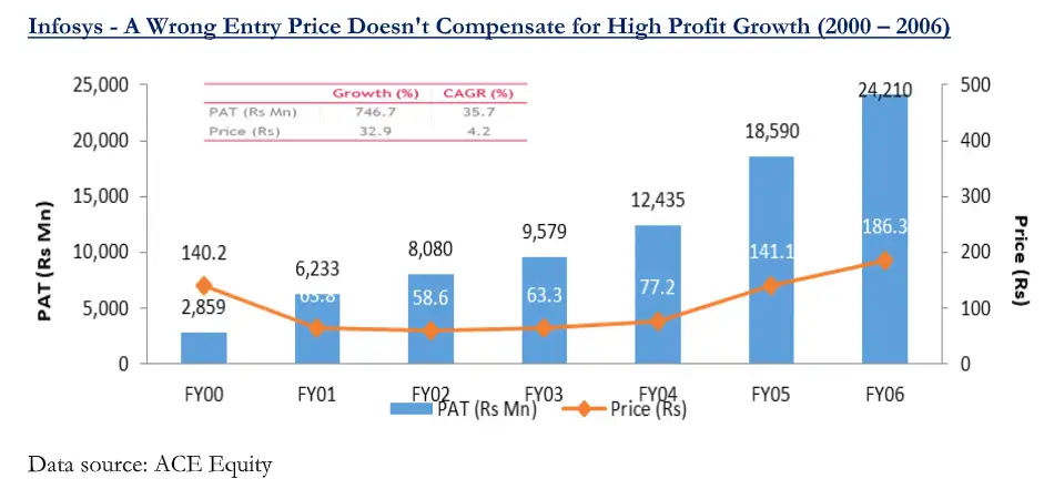 Reversion to mean! : E A Sundaram